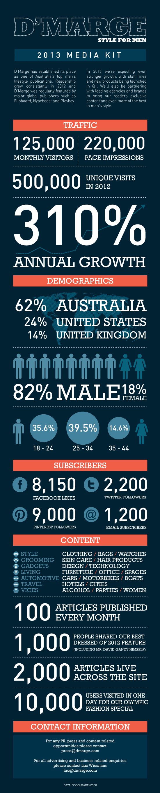dmarge-2013-media-kit-1