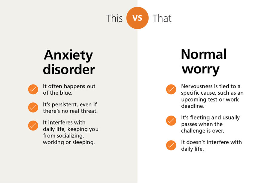 Anxiety In Men Signs, Symptoms, Causes & Solutions DMARGE