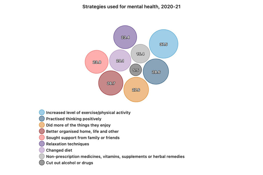 Grim Statistic Proves Australia Needs Better Mental Health Education